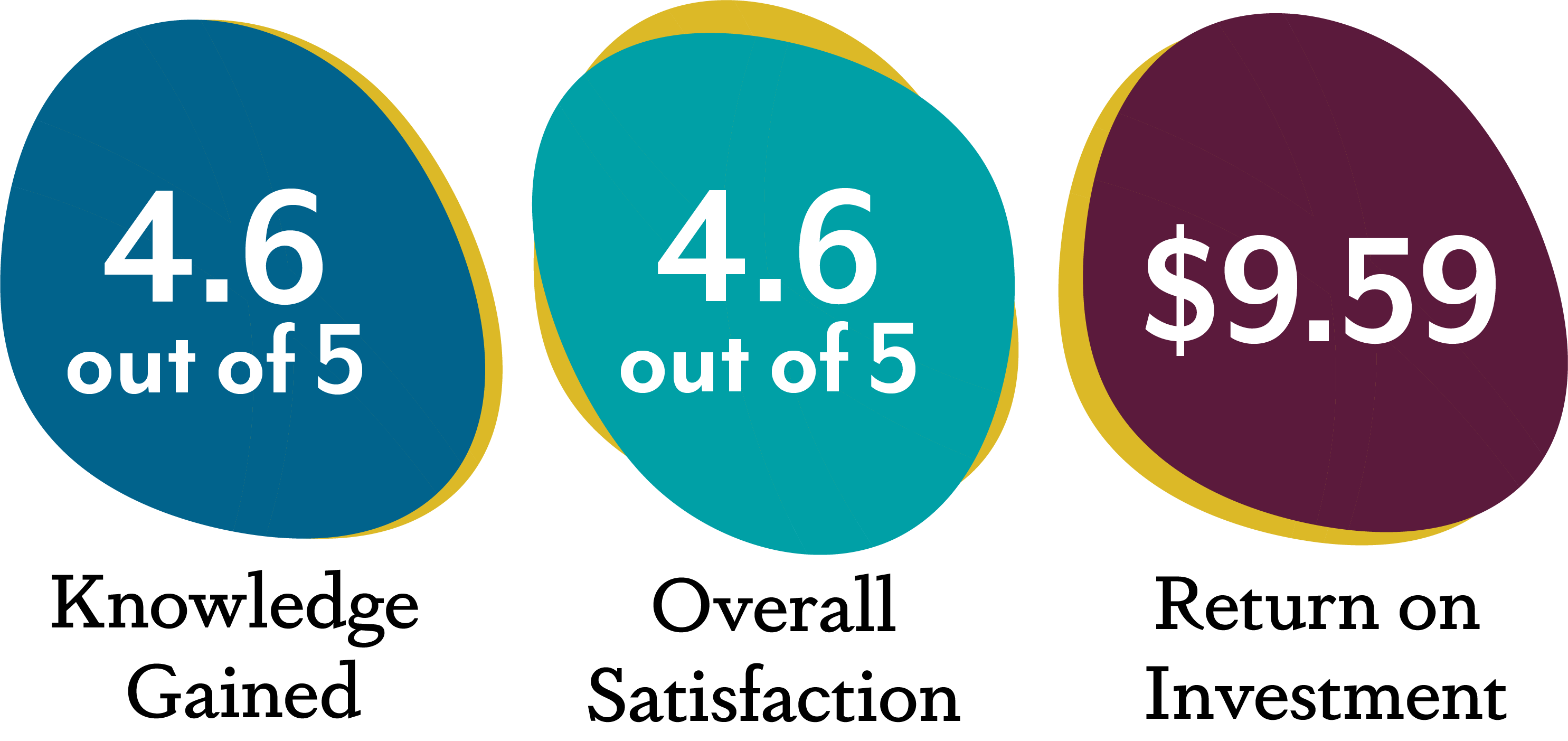 tasc facts figures