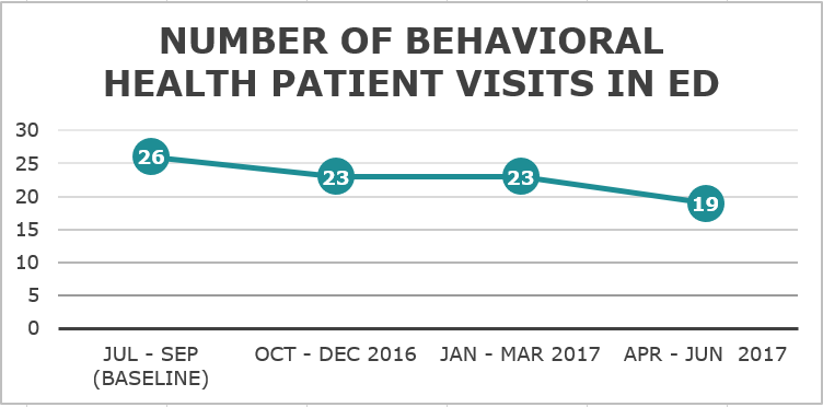 Essentia Health Graph