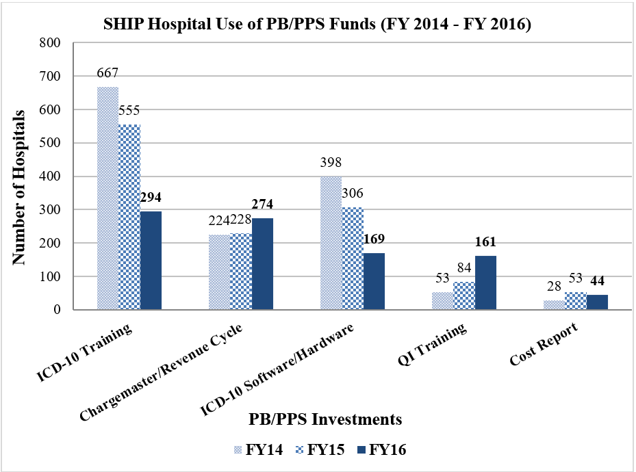 home health prospective payment system