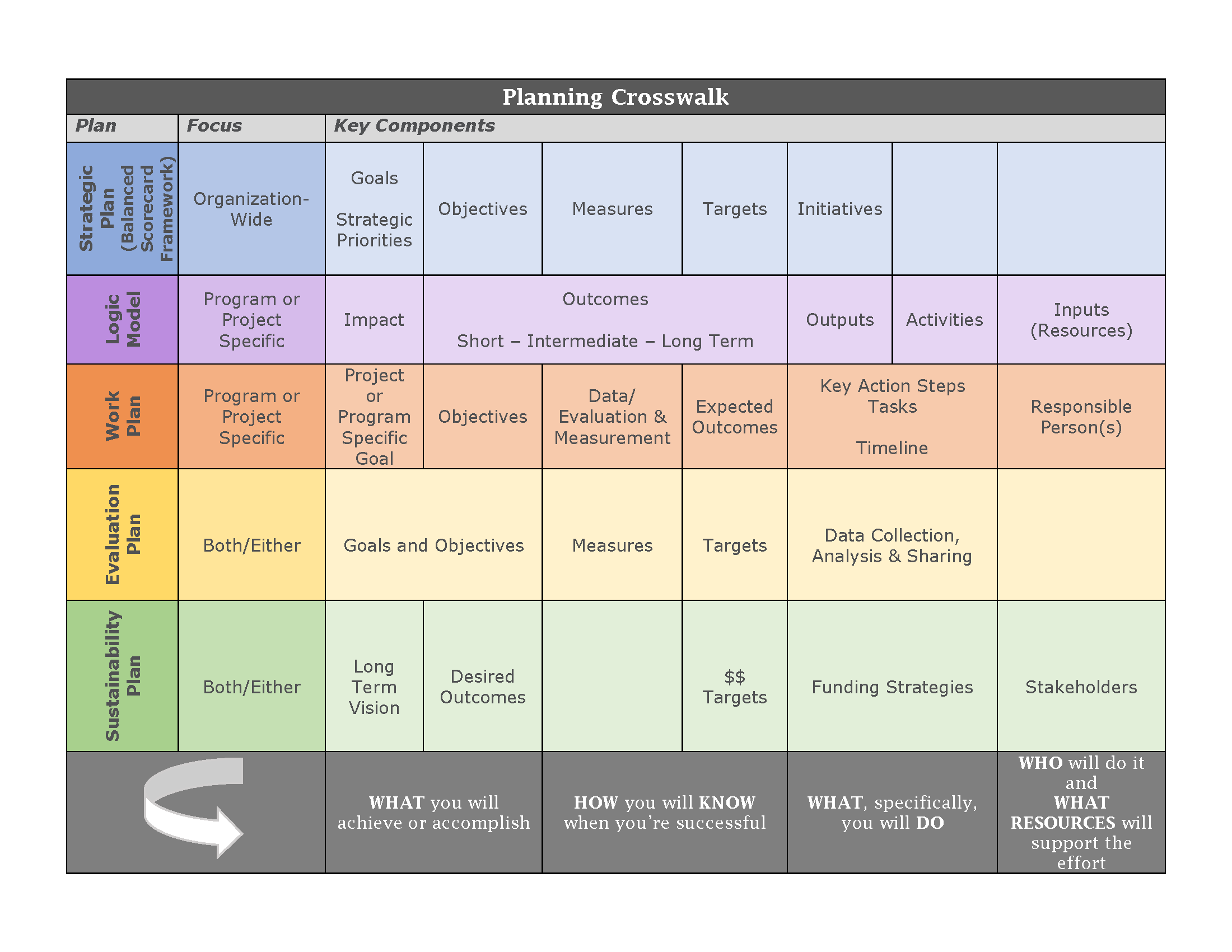 key components of event planning