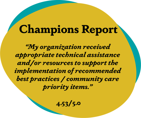 My organization received appropriate technical assistance and/or resources to support the implementation of recommended best practices / community care priority items. 4.53/5.0
