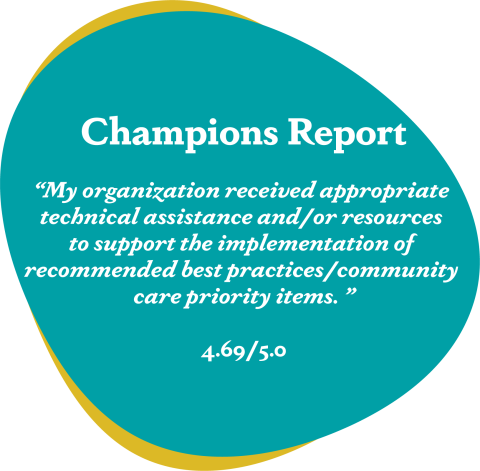 Teal blob that reads My organization received appropriate technical assistance and/or resources to support the implementation of recommended best practices / community care priority items. 4.69/5.0