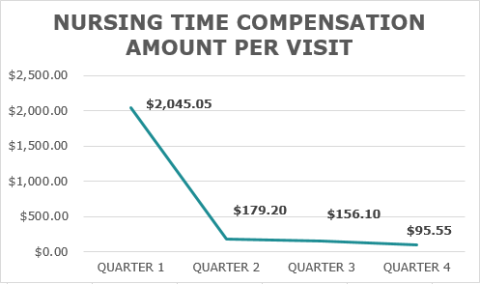 RC Hospital and Clinics Updated Graph